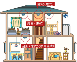 設置箇所