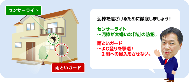 泥棒を遠ざけるために徹底しましょう! センサーライト…泥棒が大嫌いな「光」の防犯。 雨といガード…よじ登りを撃退!2階への侵入をさせない。