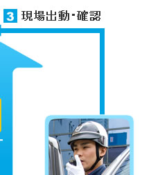 3.現場出動・確認