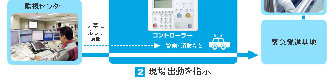 2.現場出動を指示