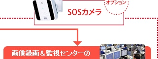 オプション SOSカメラ