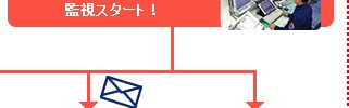 画像録画&監視センターの監視スタート!