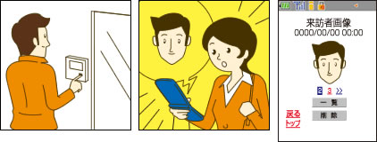 来訪者画像