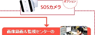 オプション SOSカメラ