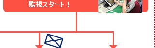 画像録画&監視センターの監視スタート!