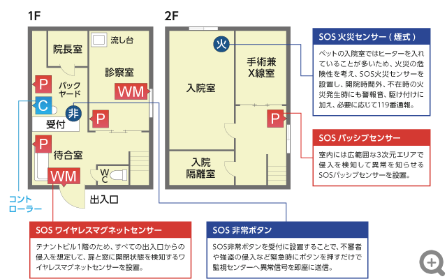 2階建て動物病院の場合