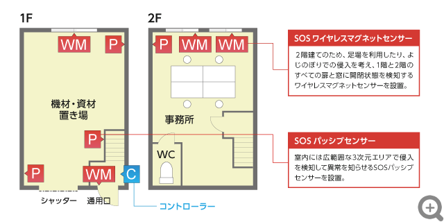 2階建て工務店・建設事務所の場合