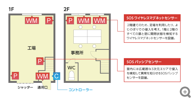 2階建て工場付き事務所の場合