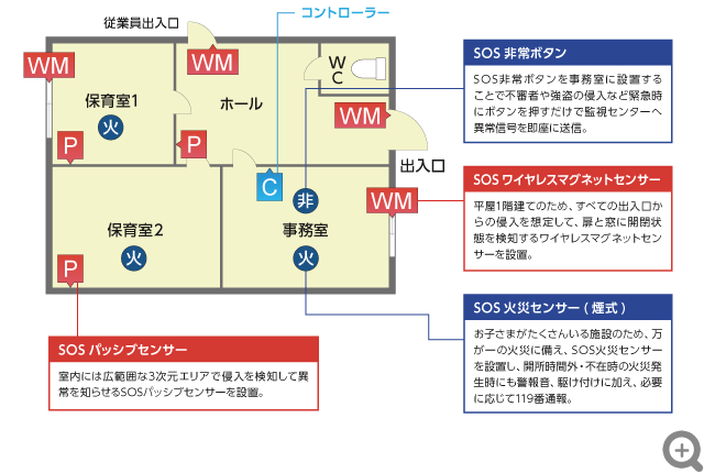 平屋1階建て託児所・保育所の場合