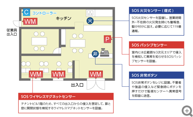 テナントビル1階飲食店の場合