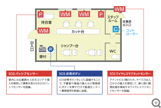 テナントビル1階 美容院・サロンの場合