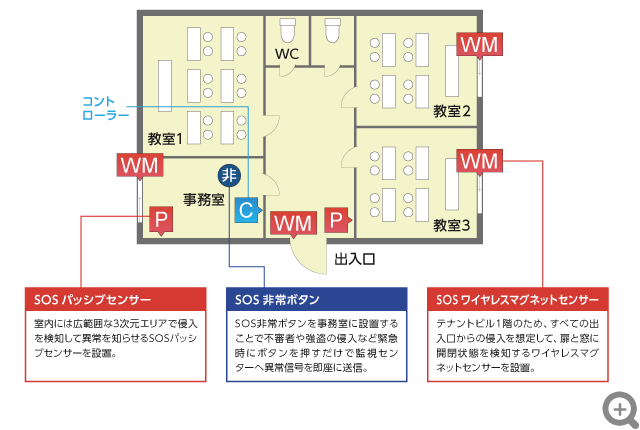 テナントビル1階学習塾の場合