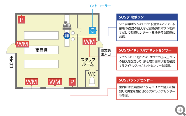 テナントビル1階小売店の場合