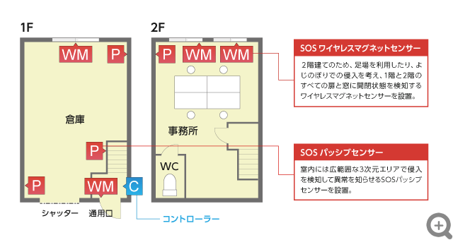 2階建て倉庫付き事務所の場合