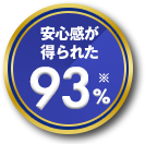 お客さま満足度97% ※関電SOS加入者アンケートより(2020年実施 調査対象：569名)「関電SOSに加入して安心感が得られた」とお答えいただいた割合