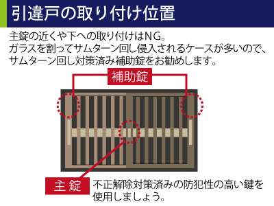 引違戸の取り付け位置