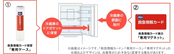 1.救急情報カード保管「専用ケース」2.救急情報カード表示「専用マグネット」