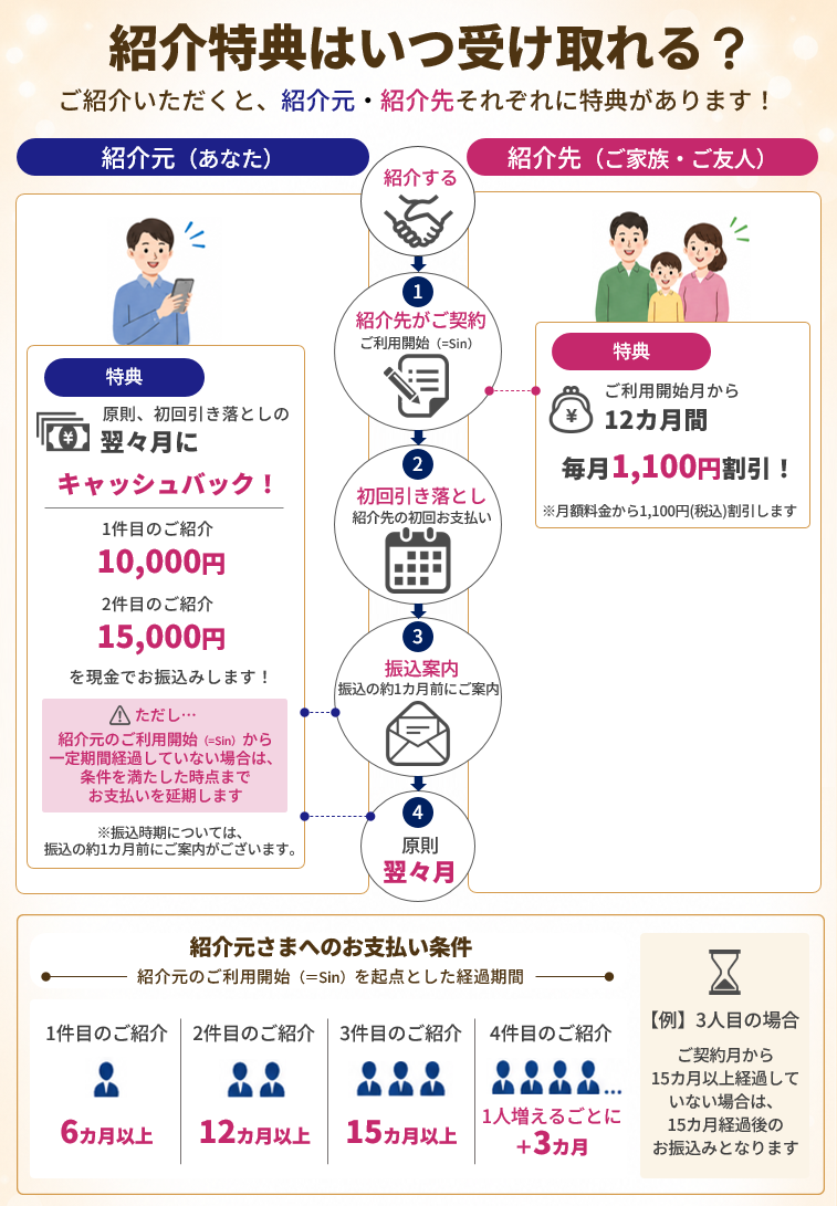 関電SOS紹介制度 あんしんの灯り