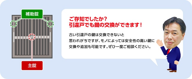 ご存じでしたか？引違戸でも鍵の交換ができます！　古い引違戸の鍵は交換できないと思われがちですが、モノによっては安全性の高い鍵に交換や追加も可能です。ぜひ一度ご相談ください。