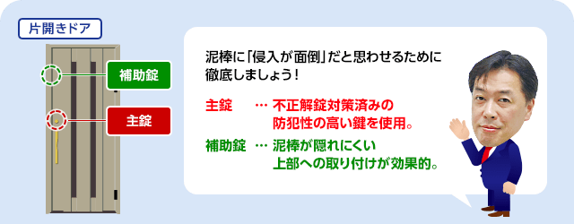 泥棒に「侵入が面倒」だと思わせるために徹底しましょう！ 主錠…不正解錠対策済みの防犯性の高い鍵を使用。　補助錠…泥棒が隠れにくい上部への取り付けが効果的。