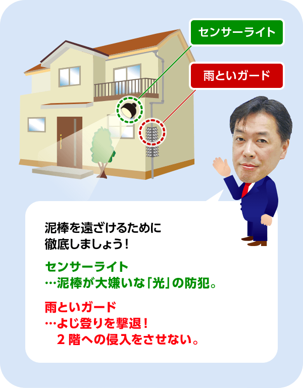 泥棒を遠ざけるために徹底しましょう! センサーライト…泥棒が大嫌いな「光」の防犯。 雨といガード…よじ登りを撃退!2階への侵入をさせない。