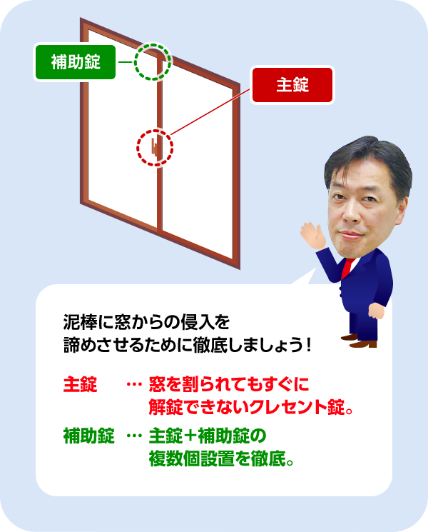 泥棒に窓からの侵入を諦めさせるために徹底しましょう！　主錠…窓を割られてもすぐに解錠できないクレセント錠　補助錠…主錠＋補助錠の複数個設置を徹底。　防犯フィルム…ガラス破りを防止。