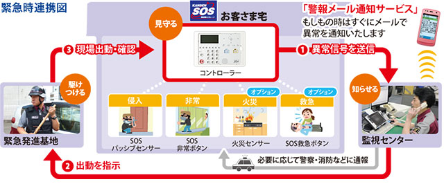 緊急時連携図