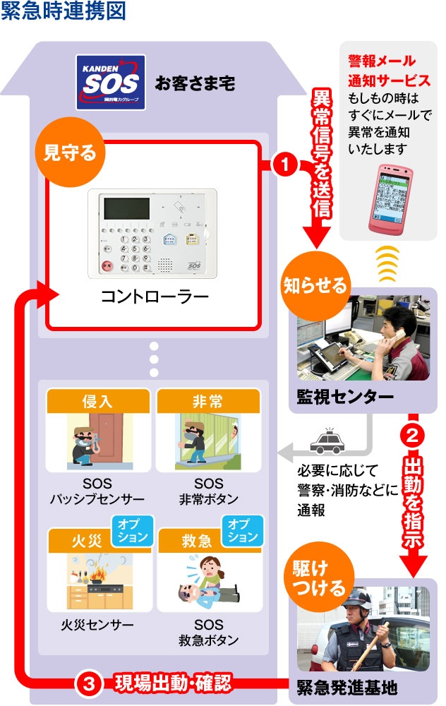 緊急時連携図