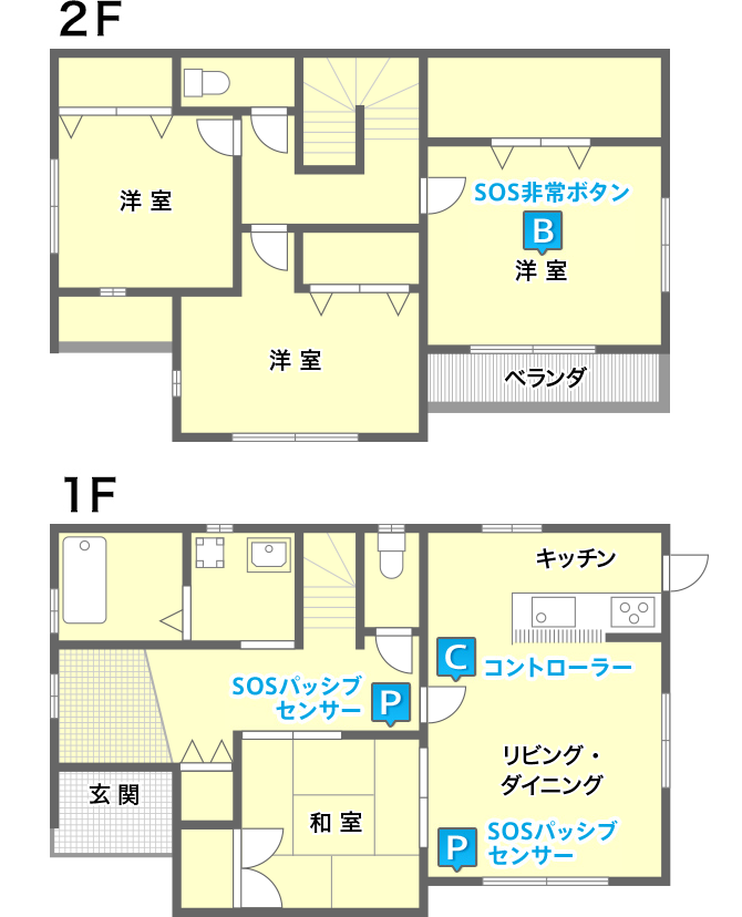 プラン例 一戸建て 1 関電sos ホームセキュリティ プラン例 一戸建て 1 関電sos ホームセキュリティ