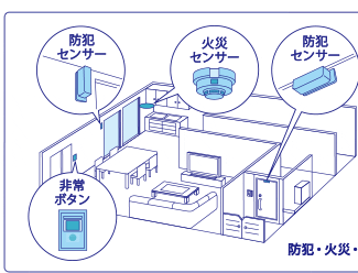 防犯・火災・非常時の対応 <専有部>マンション室内 防犯センサー 火災センサー 電気錠