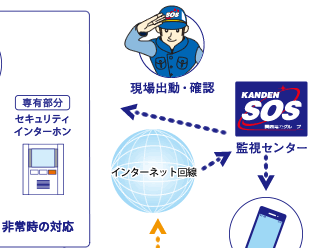 監視センター 現場出動・確認 eo光インターネット回線 外出先へeメール通知