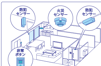 防犯･火災･非常時の対応 ＜専有部＞マンション室内 防犯センサー 火災センサー 非常ボタン 電気錠